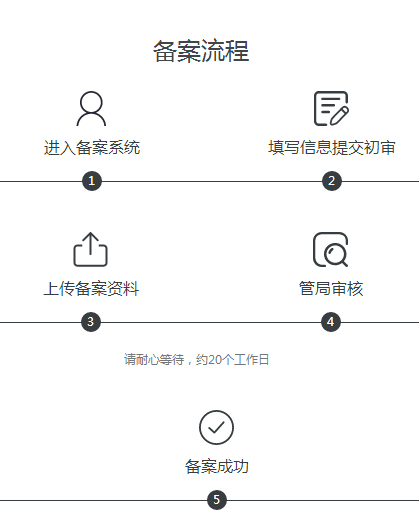 阿里云備案系統(tǒng)升級|萬網(wǎng)備案升級 阿里云備案系統(tǒng)升級|萬網(wǎng)備案升級