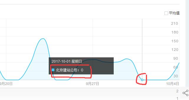 百度排名波動(dòng)|百度排名突然沒(méi)了|北京SEO優(yōu)化