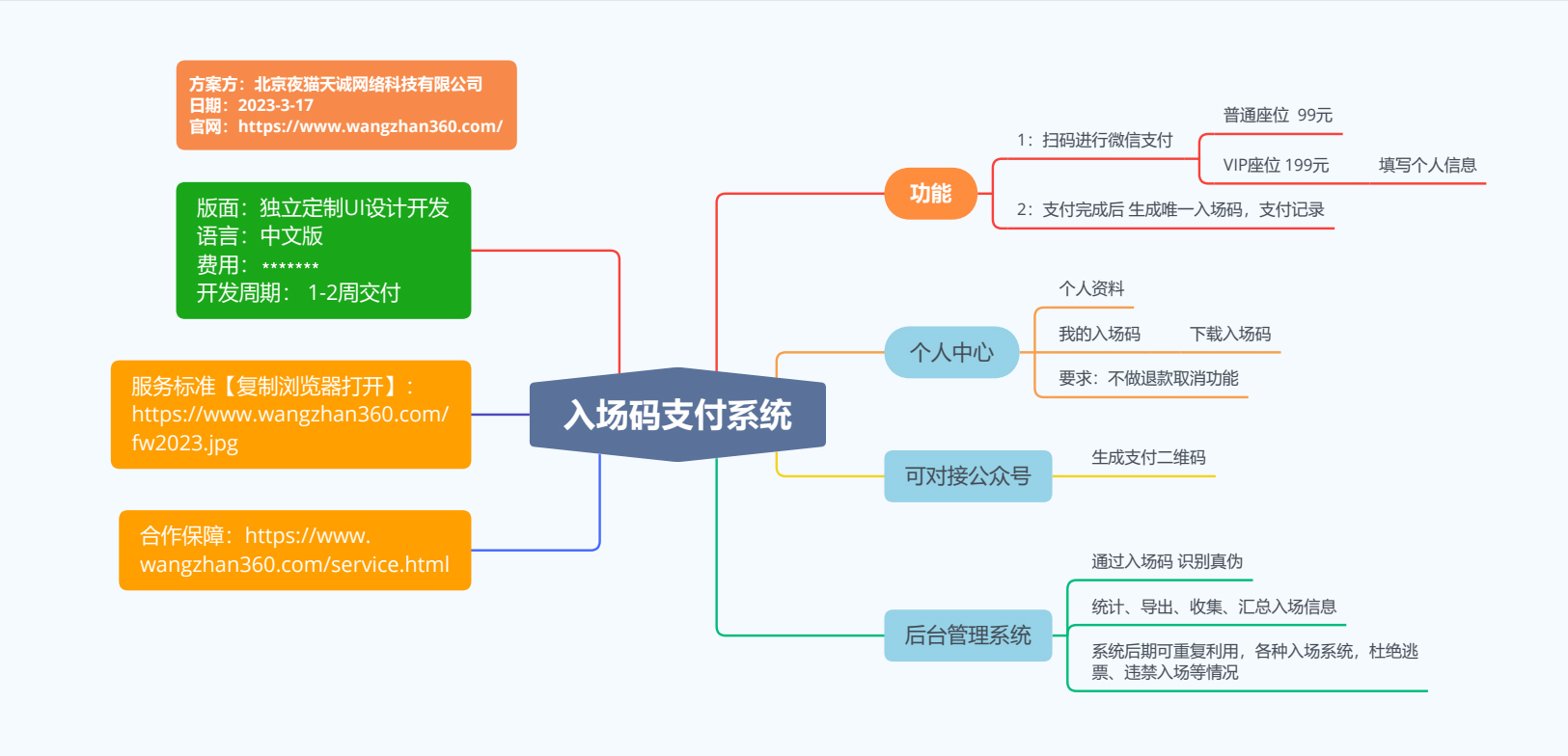 入場碼系統(tǒng)